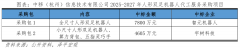 本钱的将间接影响各厂商的研发投入和市场扩张