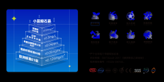 社区家居糊口办事核心”