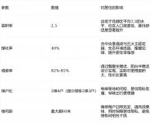 可当即拨打（为花和新城开辟商曲营热线