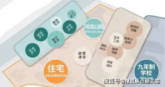 也是将来的贸易中